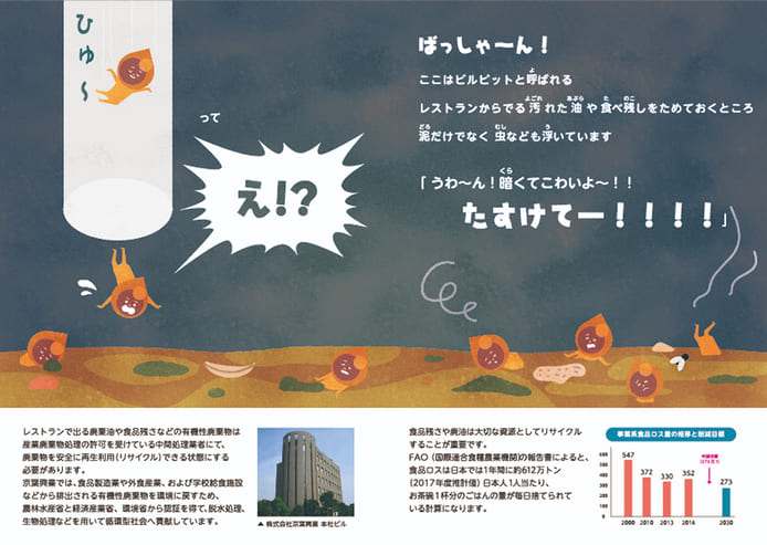 産業廃棄物の収集・処分・再資源化をコーディネイトする京葉興業による環境学習（絵本）さよなら　またね　あぶらくん、どこへいく？