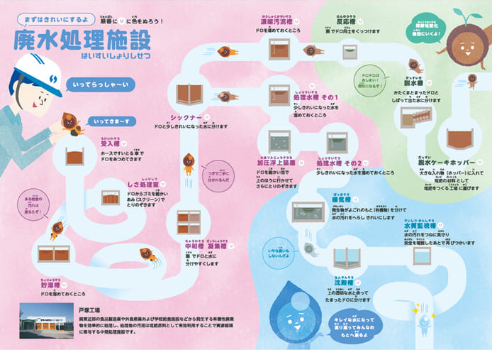 産業廃棄物の収集・処分・再資源化をコーディネイトする京葉興業による環境学習（絵本）さよなら　またね　あぶらくん、どこへいく？