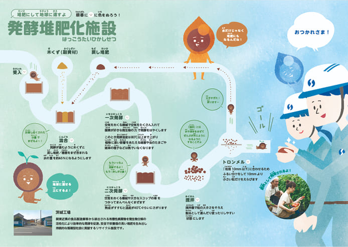 産業廃棄物の収集・処分・再資源化をコーディネイトする京葉興業による環境学習（絵本）さよなら　またね　あぶらくん、どこへいく？